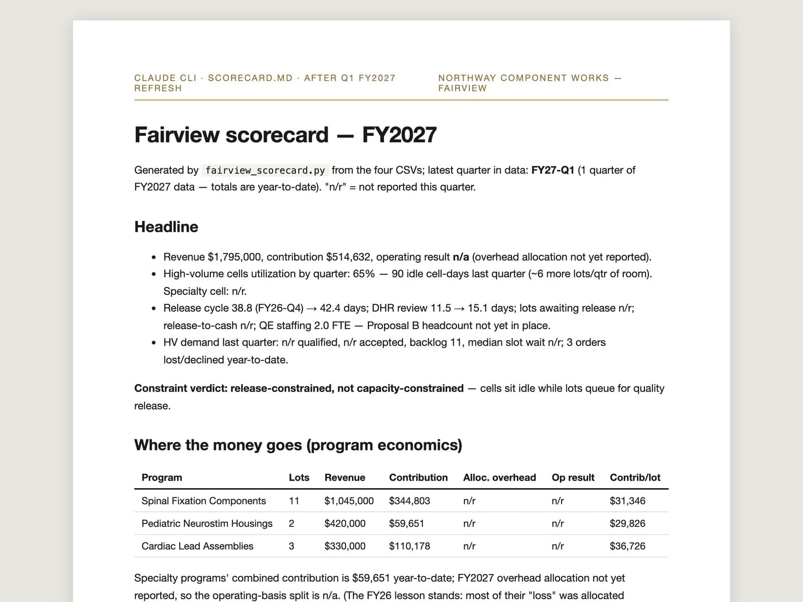 A scorecard document generated by a coding agent during the harness evaluation