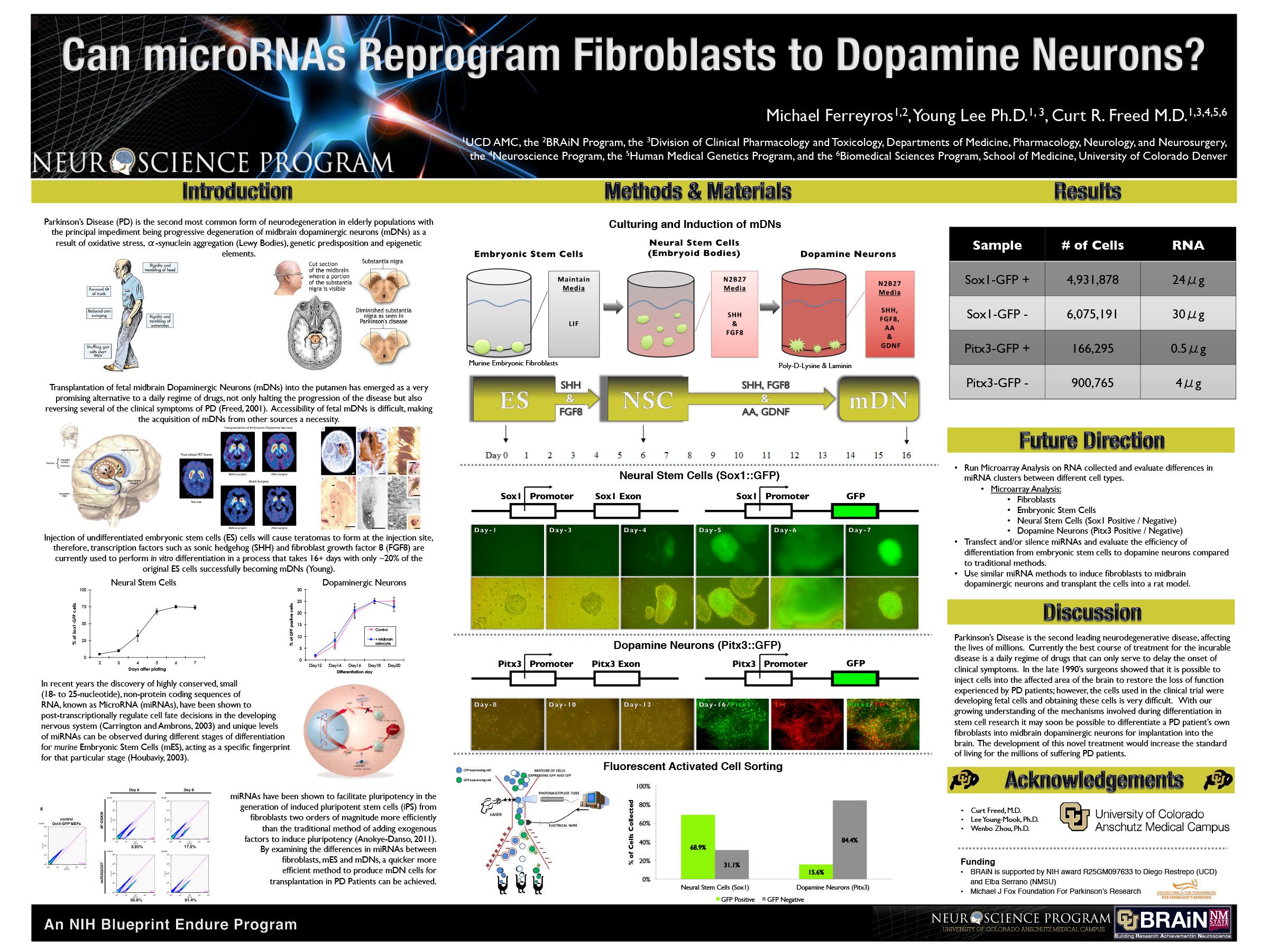 BRAiN poster, Society for Neuroscience 2014
