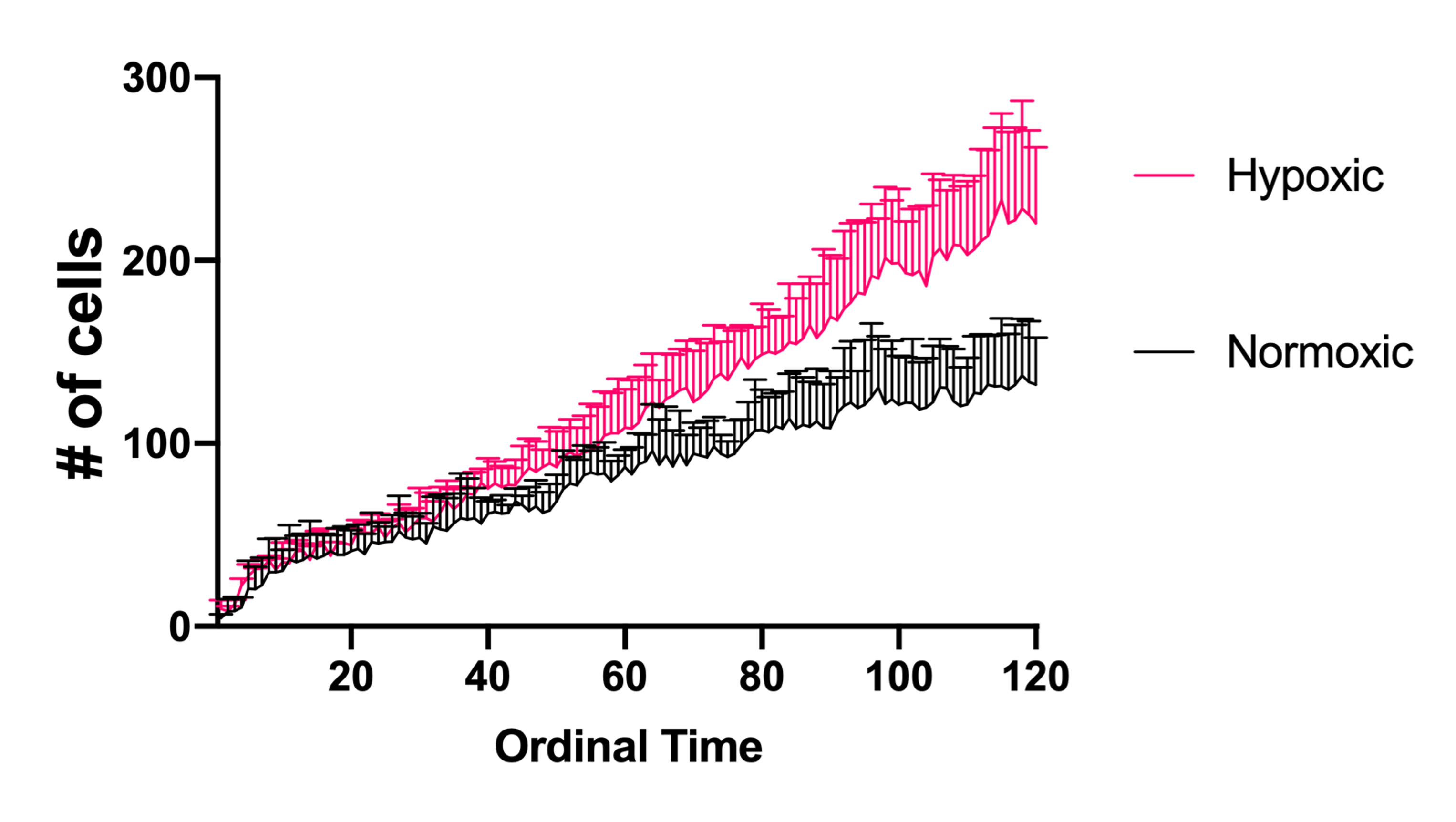 Normalized migration output