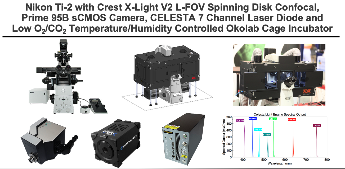Equipment purchased with donor funding